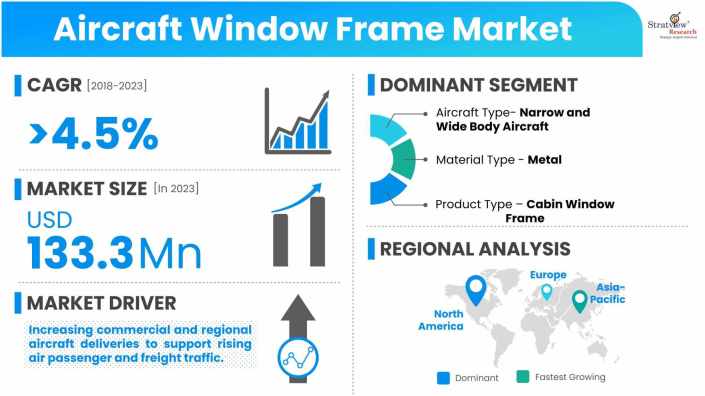 Aircraft-Window-Frame-Market-Dynamics